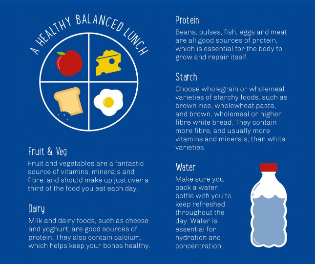 parents guide to a healthy packed lunch for camp